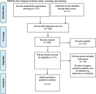 A Systematic Review of Associations Between Interoception, Vagal Tone, and Emotional Regulation: Potential Applications for Mental Health, Wellbeing, Psychological Flexibility, and Chronic Conditions